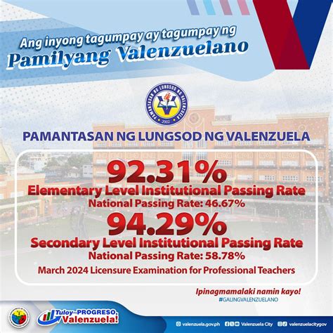 plv result 2024|Valenzuela City .